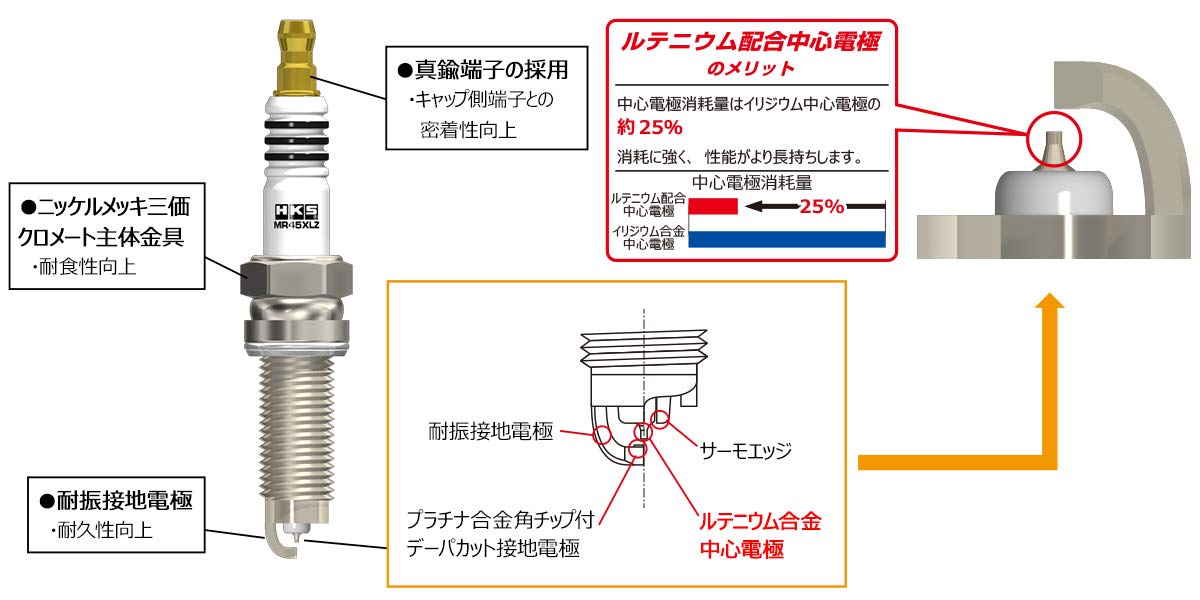 Amazon | HKS 点火系パーツ スーパーファイヤーレーシング ロング